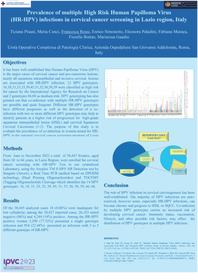 Prevalence of multiple High Risk Human Papilloma Virus (HR-HPV) infections in cervical cancer screening in Lazio region, Italy